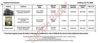 Foreclosure Report Image