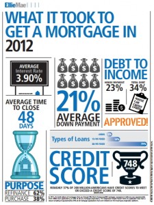 MortgageInfoGraphic_EllieMae MortgageInfoGraphic_EllieMae